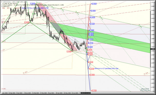 https://forex-images.ifxdb.com/userfiles/20250723/appsimage_analytics6880bb36c62ce.jpg