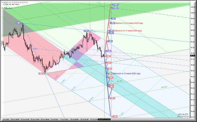 https://forex-images.ifxdb.com/userfiles/20250723/appsimage_analytics6880d10258f23.jpg