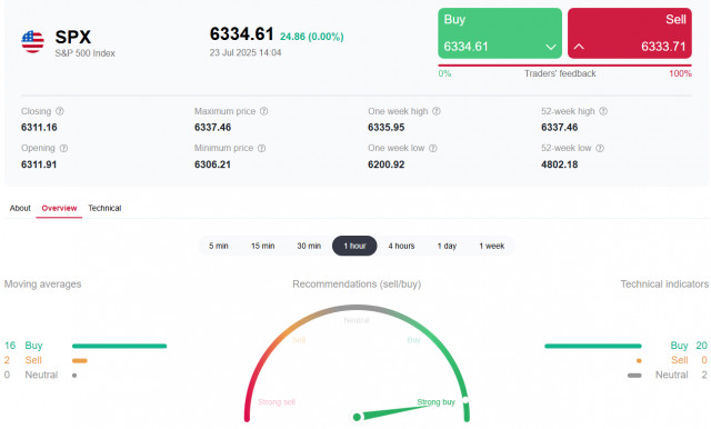 https://forex-images.ifxdb.com/userfiles/20250723/appsimage_analytics6880df224c9d6.jpg