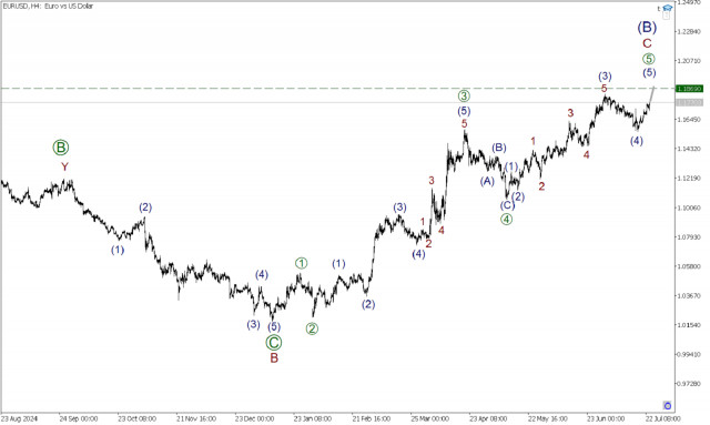 https://forex-images.ifxdb.com/userfiles/20250723/appsimage_analytics68813a9b0777a.jpg