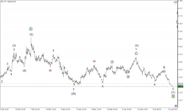 https://forex-images.ifxdb.com/userfiles/20250723/appsimage_analytics68813b659410e.jpg