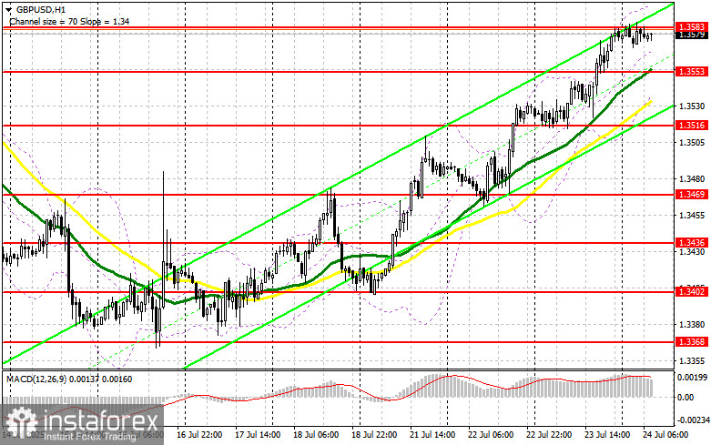 GBP/USD: план на европейскую сессию 24 июля. Commitment of Traders COT-отчеты (разбор вчерашних сделок). Покупателей фунта меньше не становится