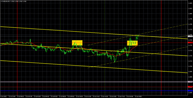 Trading Recommendations and Trade Breakdown for EUR/USD on July 24: Trump's Trade Deal Didn't Help the Dollar