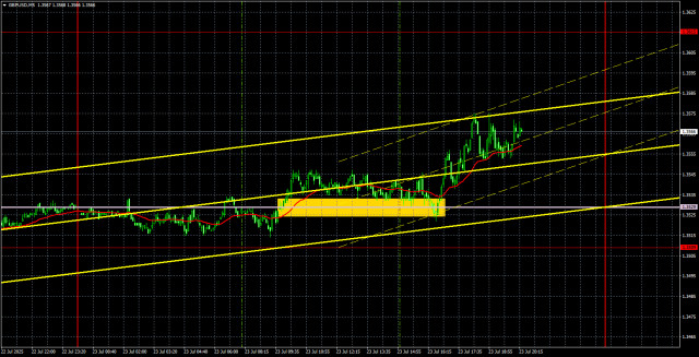 Trading Recommendations and Trade Breakdown for GBP/USD on July 24: The Pound Found No Reason to Pause