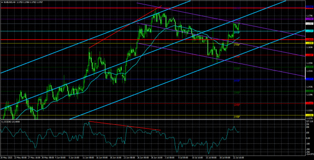 EUR/USD Overview – July 24. The Fourth Lucky One!
