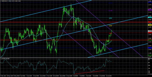 GBP/USD Overview – July 24. Trump's Tariffs: No One Will Be Spared