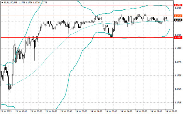 Stratégies Intraday pour les Traders Débutants le 24 Juillet