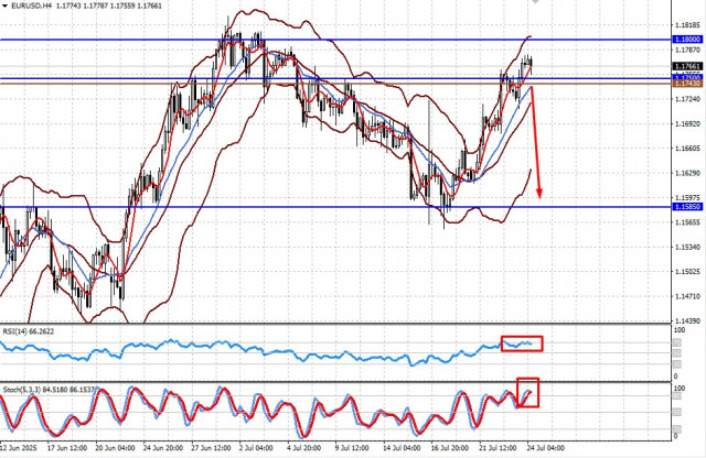 https://forex-images.ifxdb.com/userfiles/20250724/appsimage_analytics6881e1eecaffb.jpg