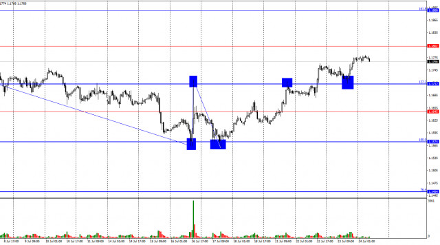 https://forex-images.ifxdb.com/userfiles/20250724/appsimage_analytics6881e5857b90e.jpg