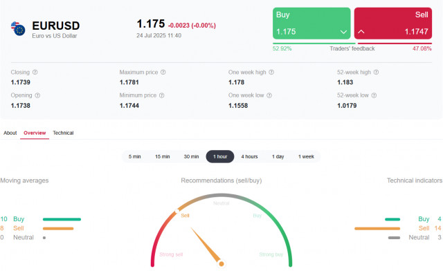 https://forex-images.ifxdb.com/userfiles/20250724/appsimage_analytics68820e583f450.jpg