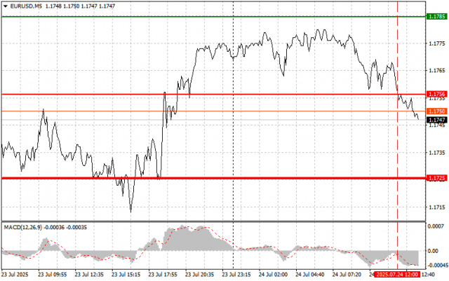 https://forex-images.ifxdb.com/userfiles/20250724/appsimage_analytics688216e7715f8.jpg