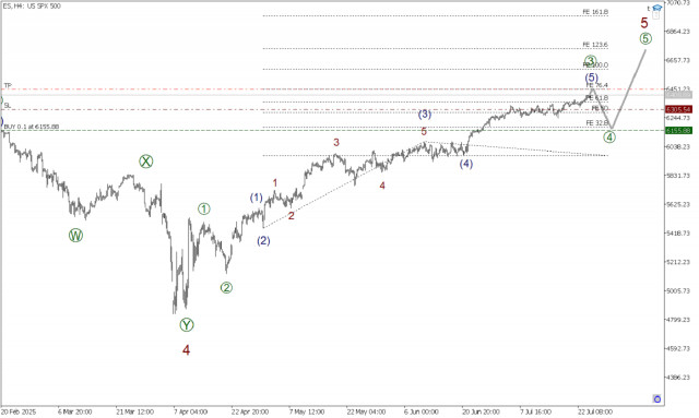 SP500 24 июля. Движемся четко к уровню 6448.58