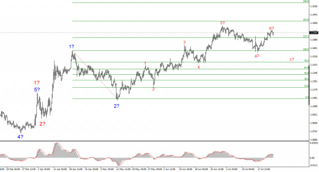 Analyse EUR/USD le 24 juillet 2025