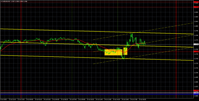 https://forex-images.ifxdb.com/userfiles/20250725/appsimage_analytics6882ca720afc1.jpg