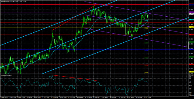 https://forex-images.ifxdb.com/userfiles/20250725/appsimage_analytics6882cb3b68b8c.jpg