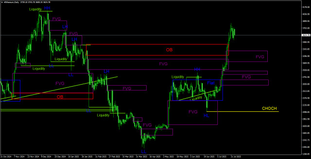 https://forex-images.ifxdb.com/userfiles/20250725/appsimage_analytics6882fa73aefa3.jpg