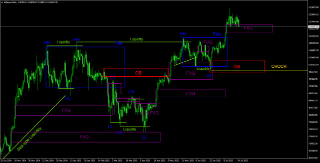 https://forex-images.ifxdb.com/userfiles/20250725/appsimage_analytics6882fcef64652.jpg