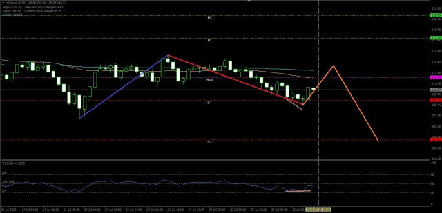 https://forex-images.ifxdb.com/userfiles/20250725/appsimage_analytics6883205f1c761.jpg
