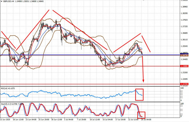GBP/USD: Pasangan Ini Sedang Membentuk Corak Pembalikan Aliran – 