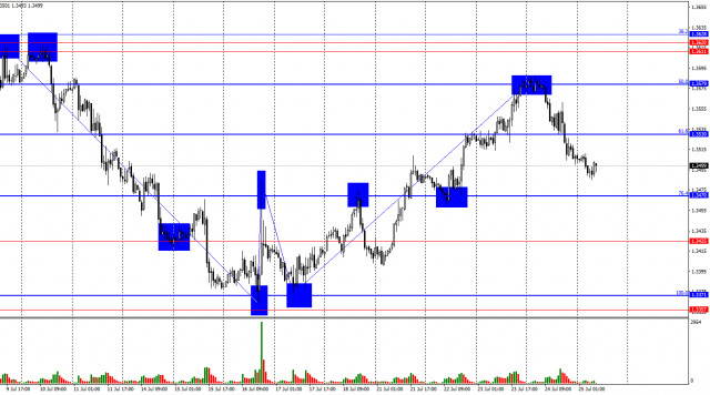 https://forex-images.ifxdb.com/userfiles/20250725/appsimage_analytics6883351b0d823.jpg
