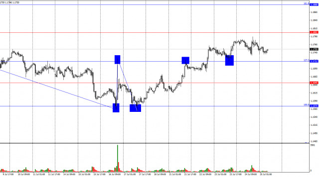 https://forex-images.ifxdb.com/userfiles/20250725/appsimage_analytics6883355dd0760.jpg