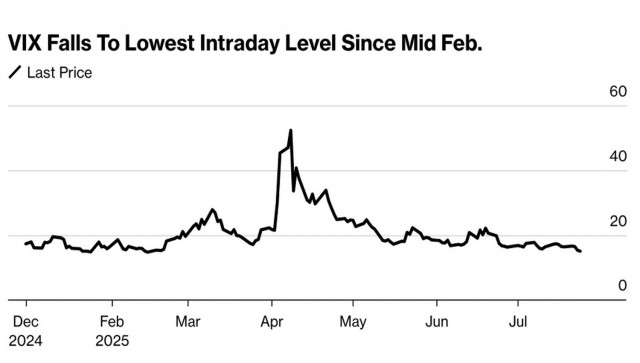 https://forex-images.ifxdb.com/userfiles/20250725/appsimage_analytics68834947e6944.jpg