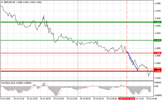 https://forex-images.ifxdb.com/userfiles/20250725/appsimage_analytics6883723467d12.jpg