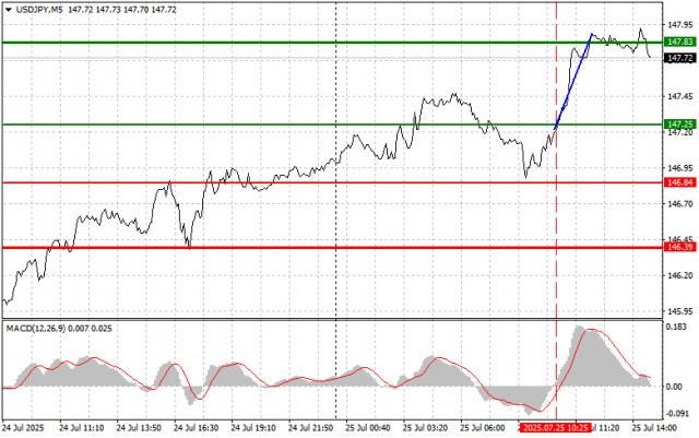 https://forex-images.ifxdb.com/userfiles/20250725/appsimage_analytics68837265e88d8.jpg