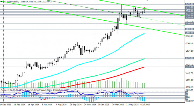 https://forex-images.ifxdb.com/userfiles/20250725/appsimage_analytics688372fd6e6d4.jpg