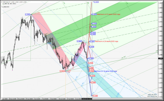 https://forex-images.ifxdb.com/userfiles/20250725/appsimage_analytics688374220b930.jpg