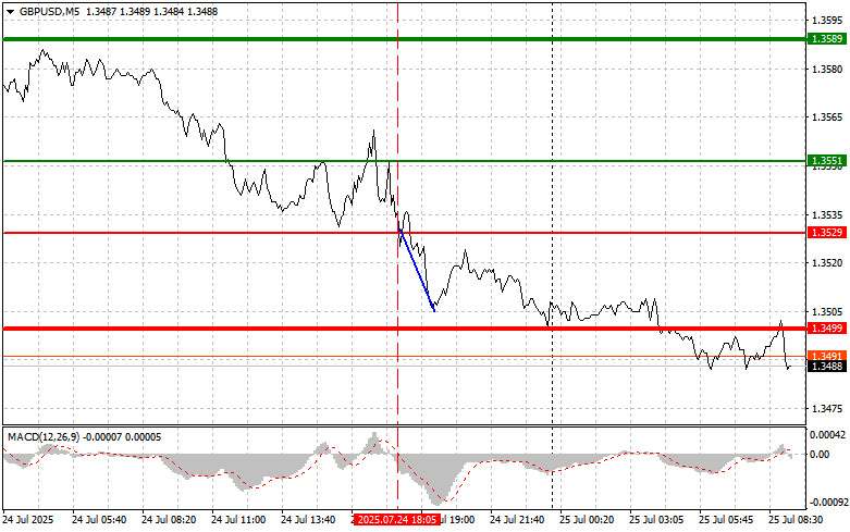 Exchange Rates analysis