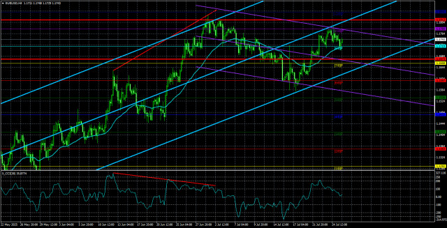 https://forex-images.ifxdb.com/userfiles/20250726/appsimage_analytics6884da9e84abd.jpg