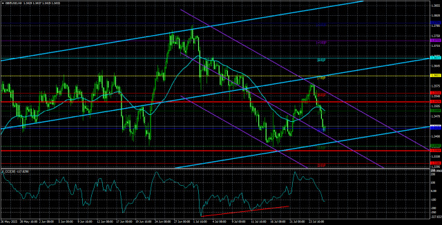 https://forex-images.ifxdb.com/userfiles/20250726/appsimage_analytics6884daecc0cad.jpg