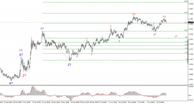 https://forex-images.ifxdb.com/userfiles/20250726/appsimage_analytics6884e4587c958.jpg