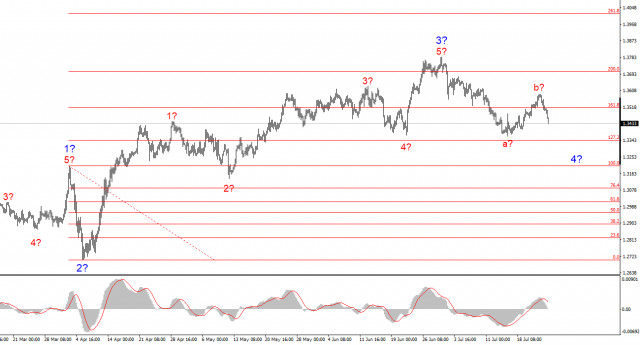 https://forex-images.ifxdb.com/userfiles/20250726/appsimage_analytics6884e4b959ea0.jpg