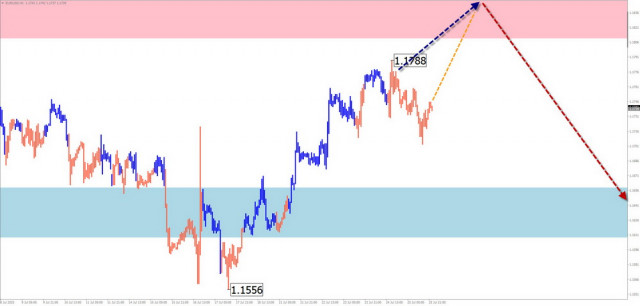 https://forex-images.ifxdb.com/userfiles/20250727/appsimage_analytics6885fdea3e1c3.jpg