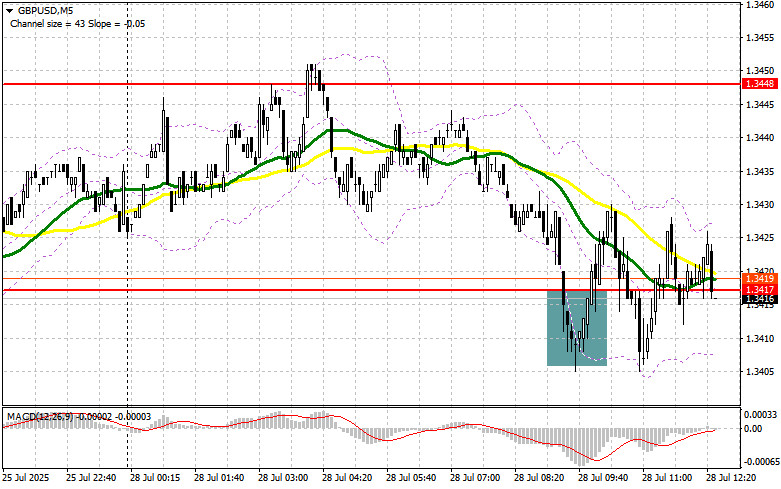 GBP/USD: план на американскую сессию 28 июля (разбор утренних сделок). Фунт проявил некоторую стойкость