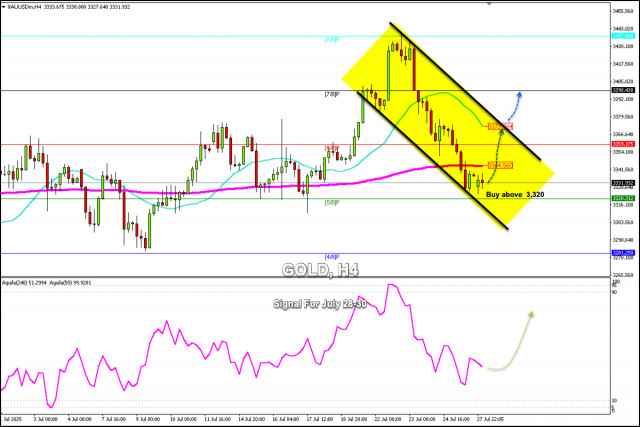 https://forex-images.ifxdb.com/userfiles/20250728/appsimage_analytics6886fe83711be.jpg