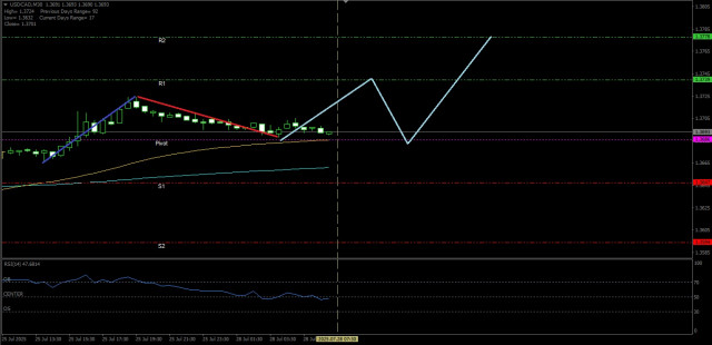 https://forex-images.ifxdb.com/userfiles/20250728/appsimage_analytics688706f8dccf7.jpg