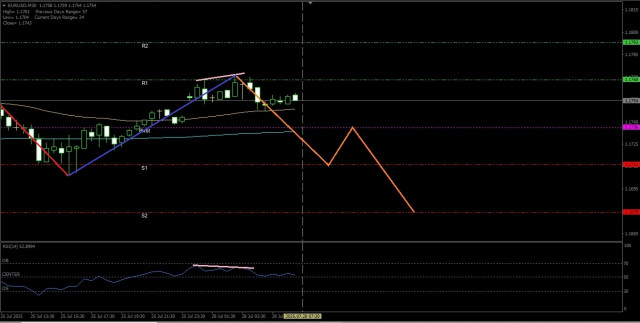 https://forex-images.ifxdb.com/userfiles/20250728/appsimage_analytics6887077069fdc.jpg