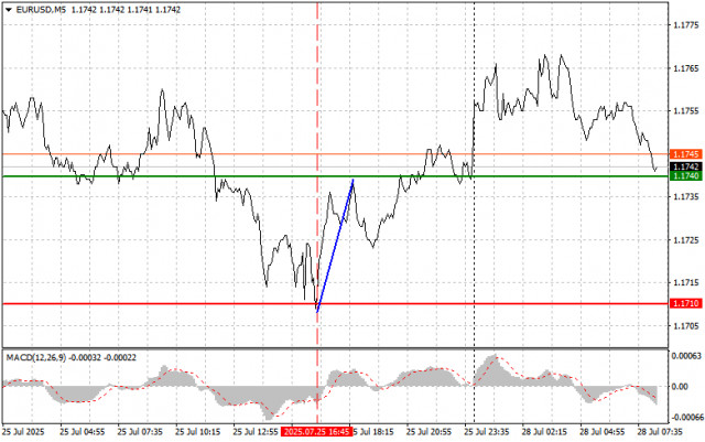 https://forex-images.ifxdb.com/userfiles/20250728/appsimage_analytics68871360c208e.jpg