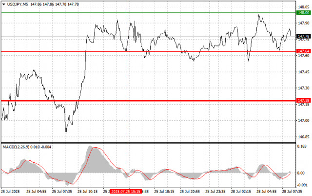 https://forex-images.ifxdb.com/userfiles/20250728/appsimage_analytics688713e063249.jpg