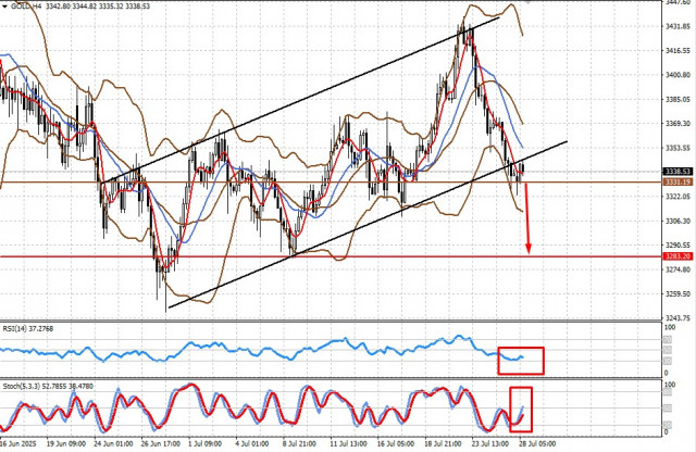 https://forex-images.ifxdb.com/userfiles/20250728/appsimage_analytics688722c50f903.jpg