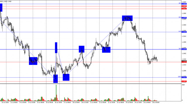 https://forex-images.ifxdb.com/userfiles/20250728/appsimage_analytics6887285975d7b.jpg