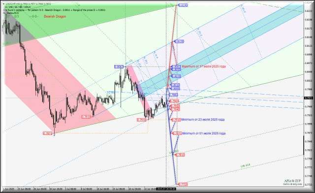 https://forex-images.ifxdb.com/userfiles/20250728/appsimage_analytics68872c123c6cd.jpg