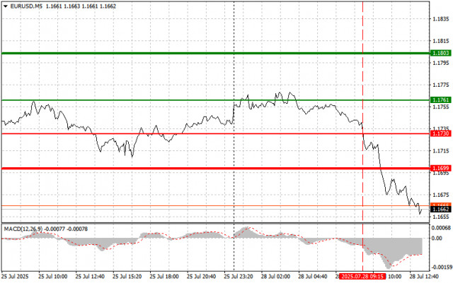 https://forex-images.ifxdb.com/userfiles/20250728/appsimage_analytics688758a71dab6.jpg
