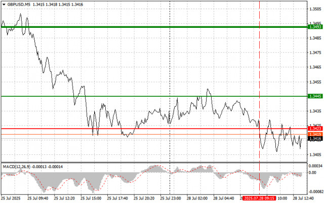 https://forex-images.ifxdb.com/userfiles/20250728/appsimage_analytics688758d61748a.jpg