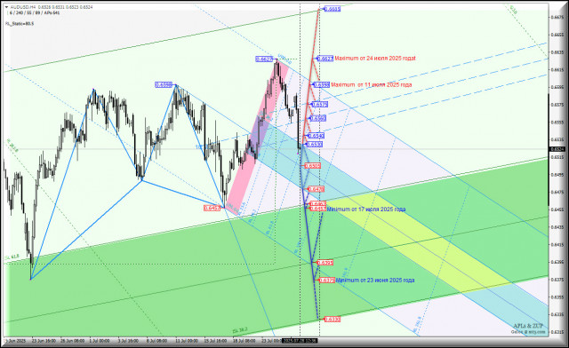 https://forex-images.ifxdb.com/userfiles/20250728/appsimage_analytics688758dbbce6c.jpg
