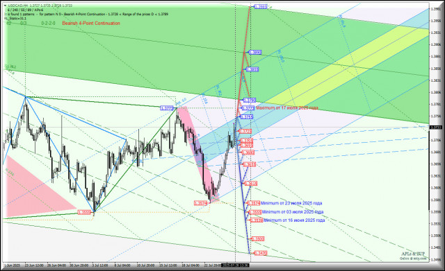 https://forex-images.ifxdb.com/userfiles/20250728/appsimage_analytics68875e8c96ab9.jpg