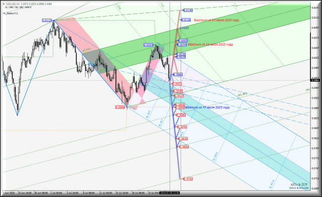 https://forex-images.ifxdb.com/userfiles/20250728/appsimage_analytics6887642b08c39.jpg